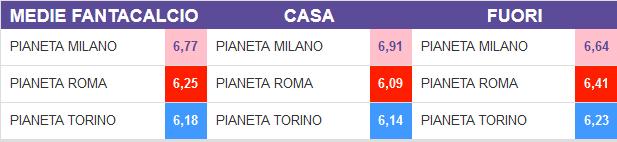 Da uomo mercato a flop, che succede a Rodrigo De Paul?